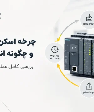 چرخه اسکن PLC چیست و چگونه انجام می‌شود؟ بررسی کامل عملکرد کنترل‌کننده‌های منطقی